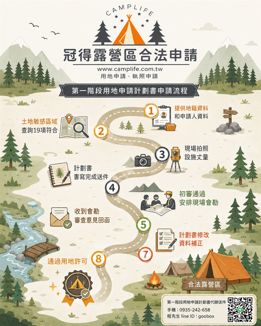 新竹桃園苗栗露營區合法申請第一階段用地許可計畫書申請流程圖
